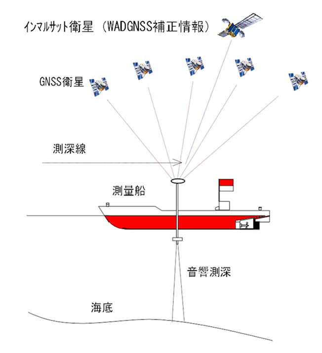 音響測深の図解